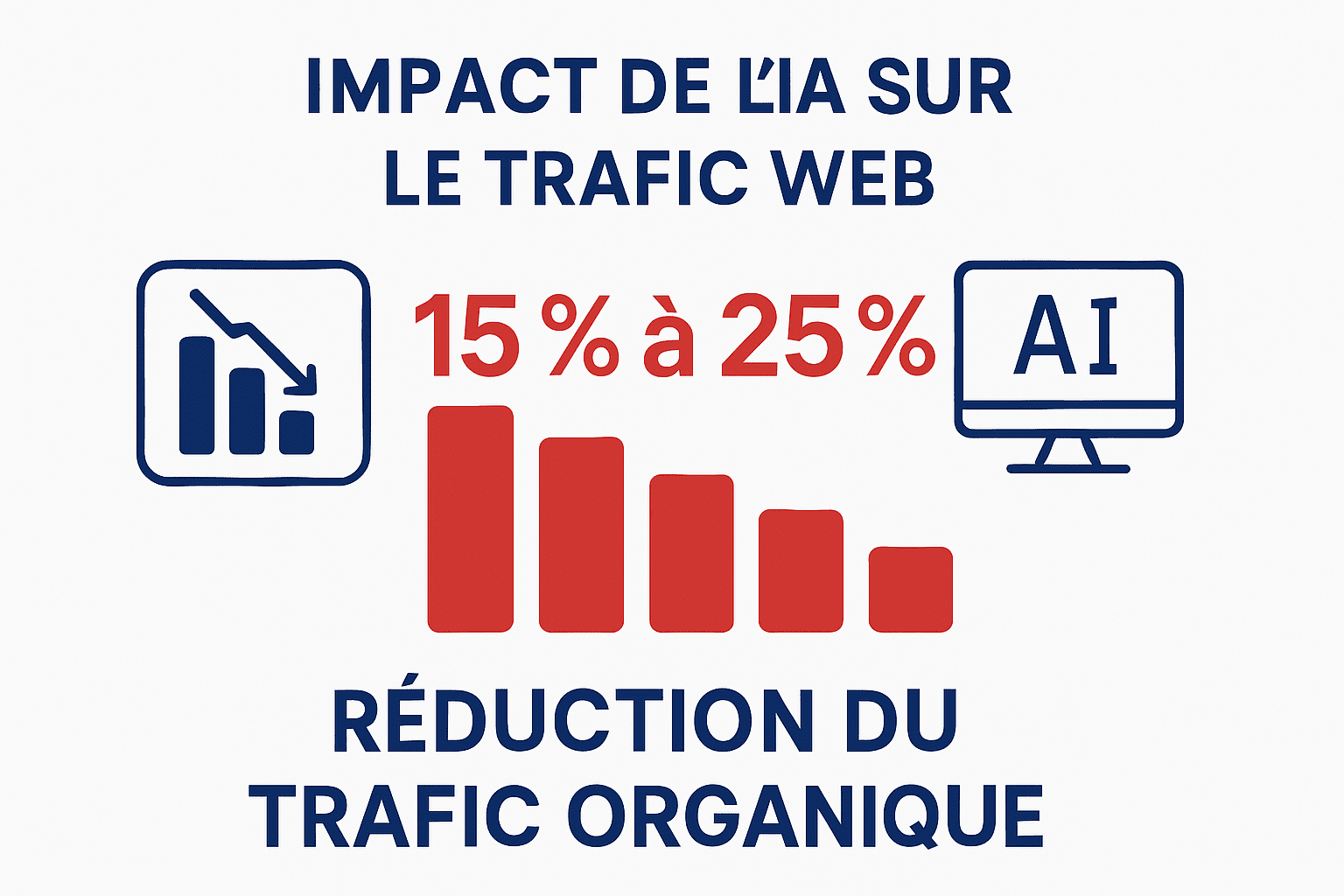 Impact de l'IA sur le trafic web organique